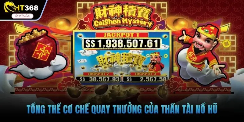 Tổng thể cơ chế quay thưởng của thần tài nổ hũ